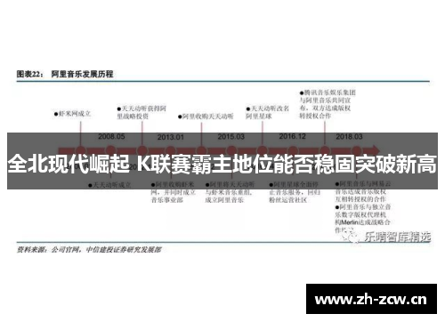 全北现代崛起 K联赛霸主地位能否稳固突破新高