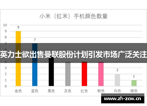 英力士欲出售曼联股份计划引发市场广泛关注
