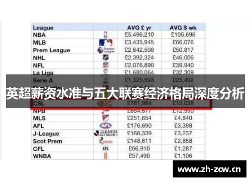 英超薪资水准与五大联赛经济格局深度分析