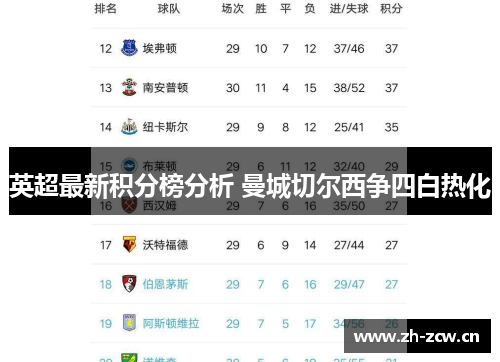 英超最新积分榜分析 曼城切尔西争四白热化